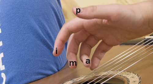 Обозначение пальцев правой руки на гитаре