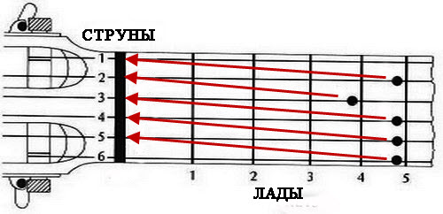 Настройка гитары